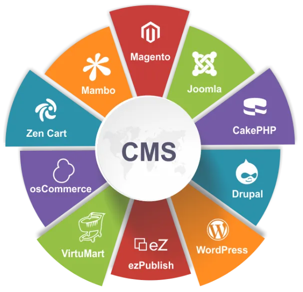 CMS - Scalable